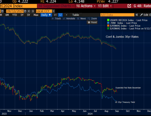 Understanding the Relationship Between Fed Rate Cuts and Mortgage Rates: What You Need to Know